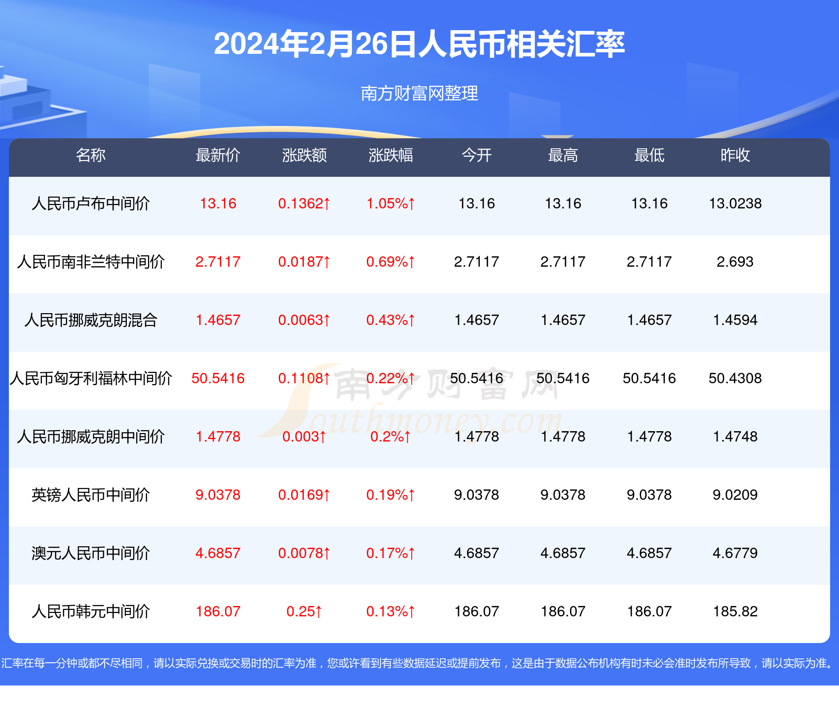 新澳门今天开奖结果查询表2024年,数据解释落实_整合版121,127.13