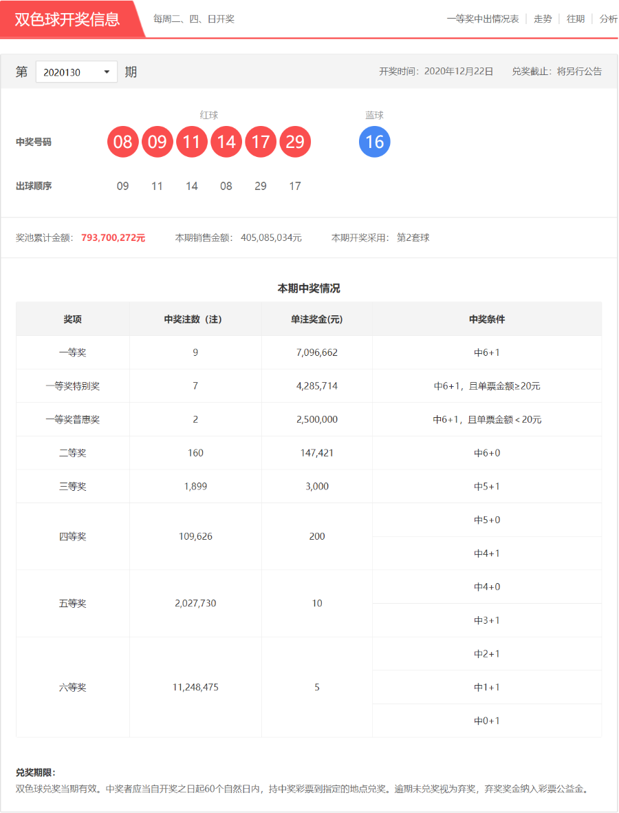 澳彩天天开彩近期记录,准确答案解释落实_3DM4121,127.13