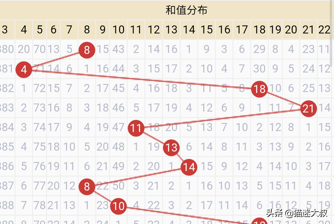 老澳门今日开奖号码查询