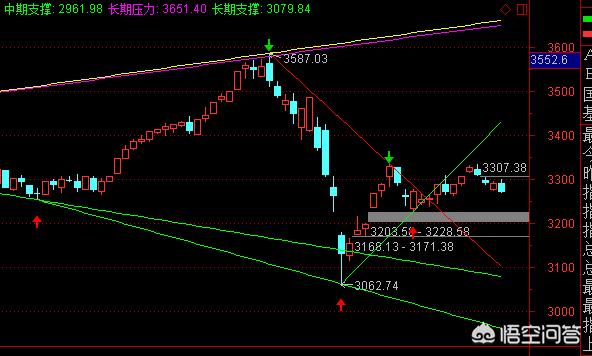 香港正规49选7走势图