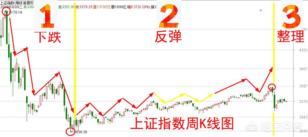 香港正规49选7走势图