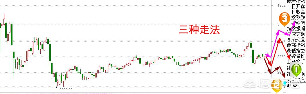 香港正规49选7走势图