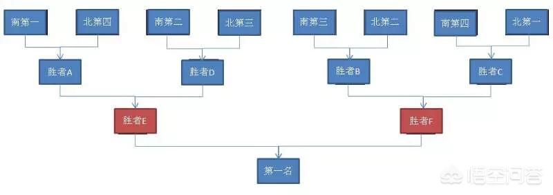 全国足球赛事