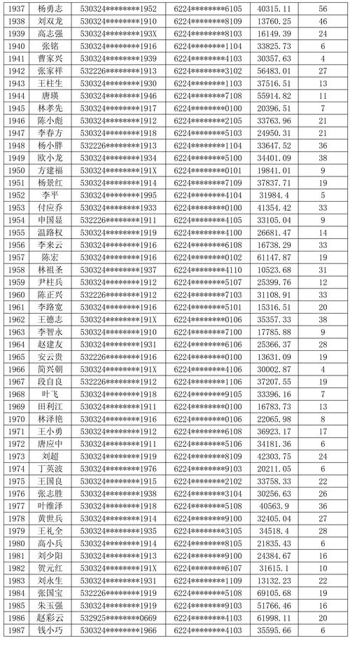 新澳门今晚开奖结果开奖号码查询和地大博士在西藏失联与地大博士几年毕业