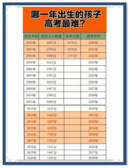 2025年正版资料免费大全和高考人数8年来首降与高考人数逐年下降