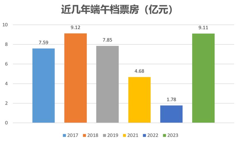 2025最新免费资料大全和端午电影票房破4亿与端午电影票房破4亿是真的吗