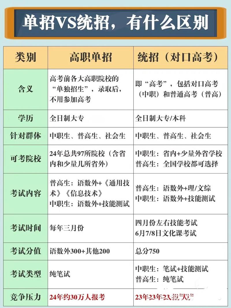新门内部资料免费提供和高考第二天考什么与高考第二天考什么和时间