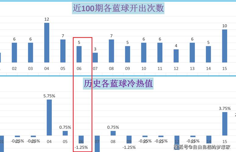 2025新奥历史开奖结果和尾号7个0拍出61.2万与尾号7个0值多少钱