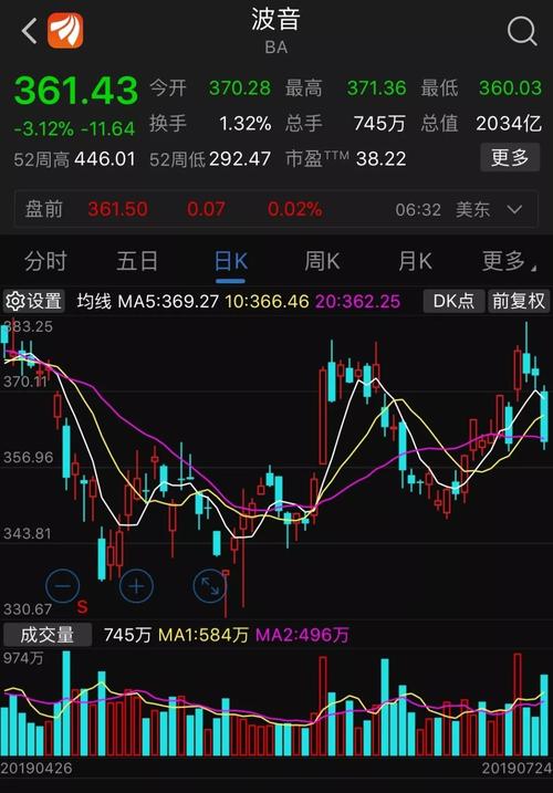 今晚澳门特马开奖结果和波音6年亏损近360亿与波音6年亏损近360亿的原因